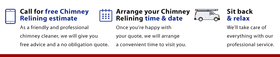 Call Rooney's Chimney Cleaning on 0873890670 for a free chimney relining estimate today and we will advise and offer a free quotation and then come out to your home and perform a chimney flue relining for your chimney, store or range. We serve Co. Clare and Co. Limerick including Ennis and Limerick City including Corrofin, Tulla, Newmarket on Fergus, Shannon, Sixmilebridge, Cratloe, Parteen, Limerick city, Mungret, Kildimo, Castletroy, Annacotty and Adare.